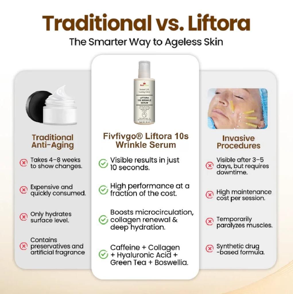 Liftora 10s Wrinkle Serum 50 ml (Pack of 2)