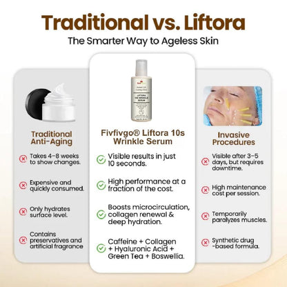 Liftora 10s Wrinkle Serum 50 ml (Pack of 2)